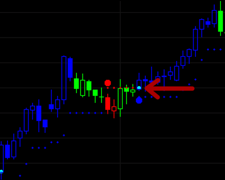 Day Trading Software Breakout
